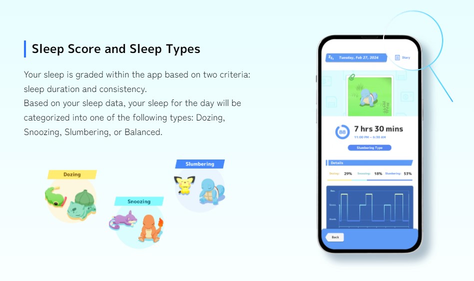 Sleep Score and types