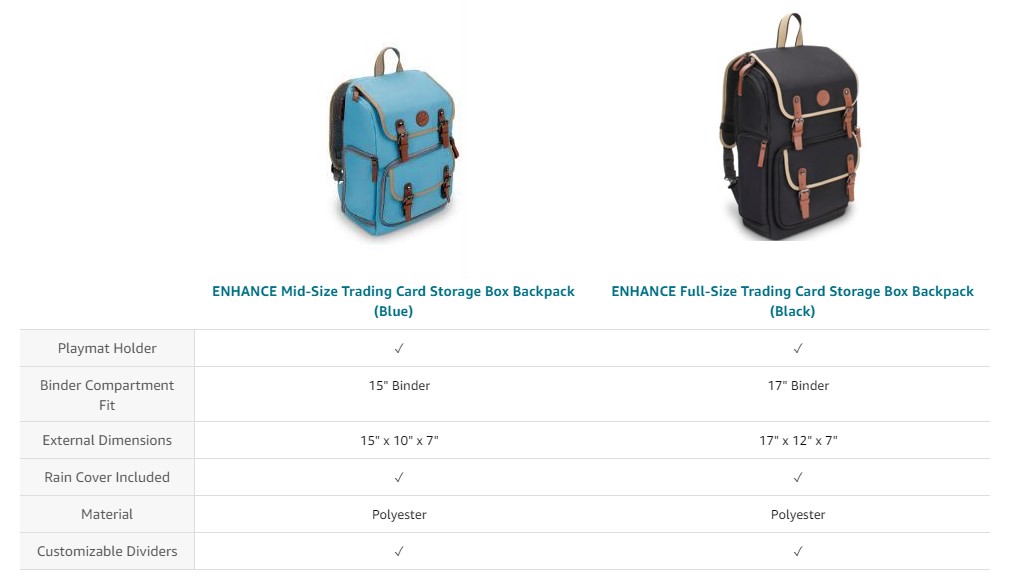 Enhance designed backpack sizes
