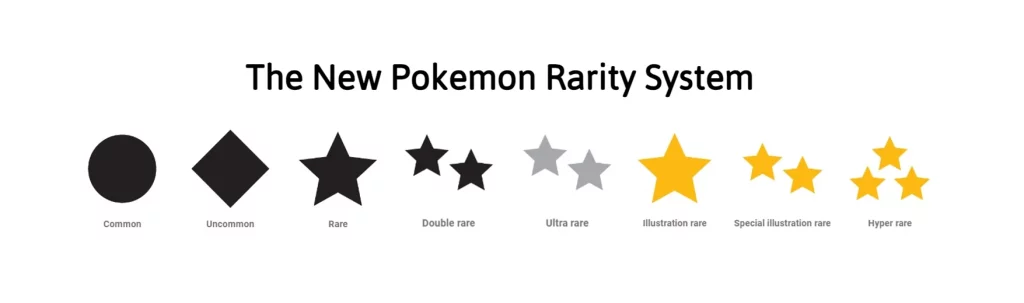 New Pokemon Rarity System
